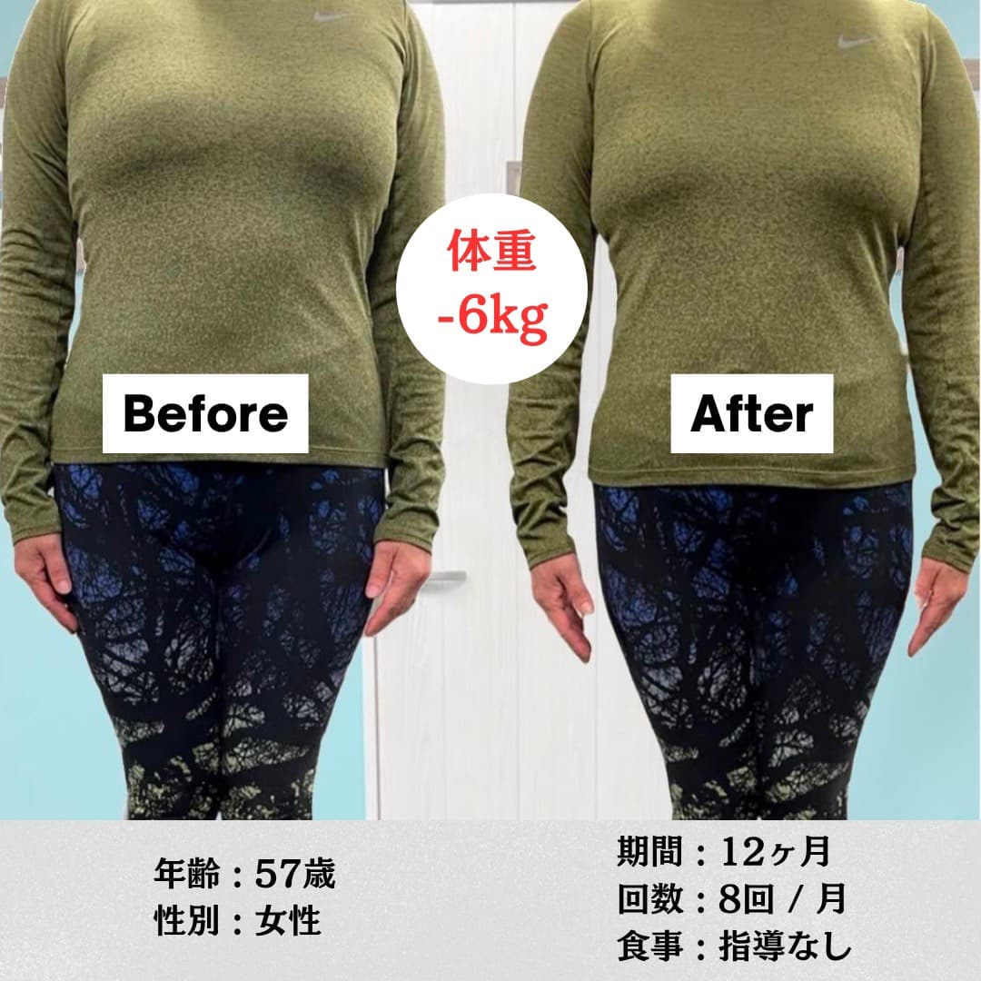 50代 ビフォーアフター(食事制限なしで運動習慣化)